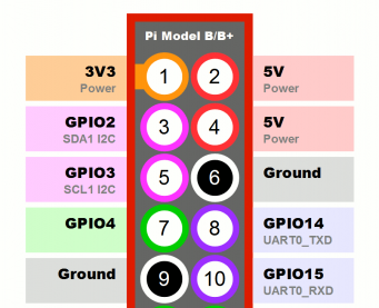 GPIO MIDI IN circuit Raspberry Pi