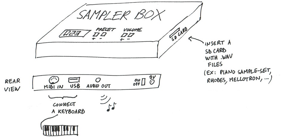 Raspberry Pi sampler SamplerBox sketch